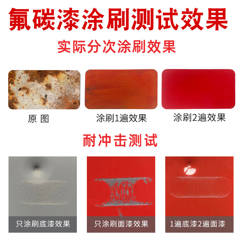 金属氟碳漆d户外防腐镀锌管专用耐磨防锈翻新铁门外墙栏杆除锈油