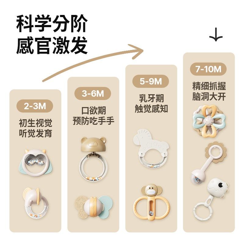 新生婴儿见面f礼物手摇铃礼盒宝宝满月安抚玩具牙胶可咬0-6个月1