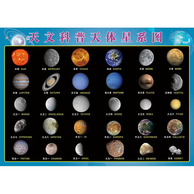 世界各国乐器大全汽车交通标y志天文科普星系海报贴图墙贴挂图