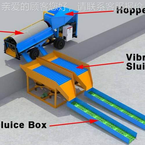 50-100 T/h 砂金开采淘金旋转滚筒筛Trommel screen 机器