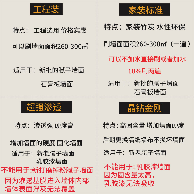 大桶墙纸基膜20L工装家装基膜大桶E装糯米胶基膜套装环保竹炭净味