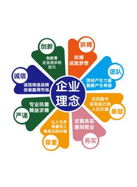 企业文化墙工厂车间6s管理办公室布置G仓库安全生产宣传标语墙贴