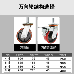 M16丝杆铁芯万向轮M20螺纹机械包胶脚轮有刹车耐压大承重可定制杆