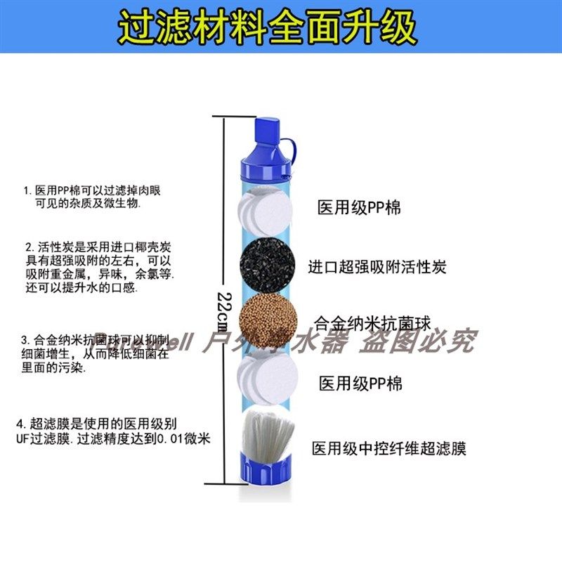 户外水过滤吸管野营净水器便携式净化野外净水户外水求生过滤器