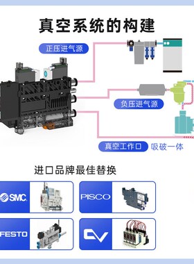 8联集成式真空发生器 泵单元SZKP 可自动破空排气带压力检测