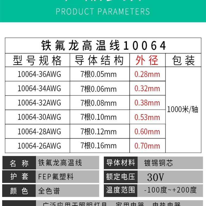 10064铁氟龙36/34/32/30/28/26AWG极细铁氟龙耐高温线超细电子线