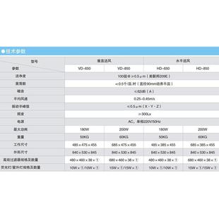 桌上式 上海滬凈 650 超凈凈化工作臺(tái) 垂直送風(fēng)