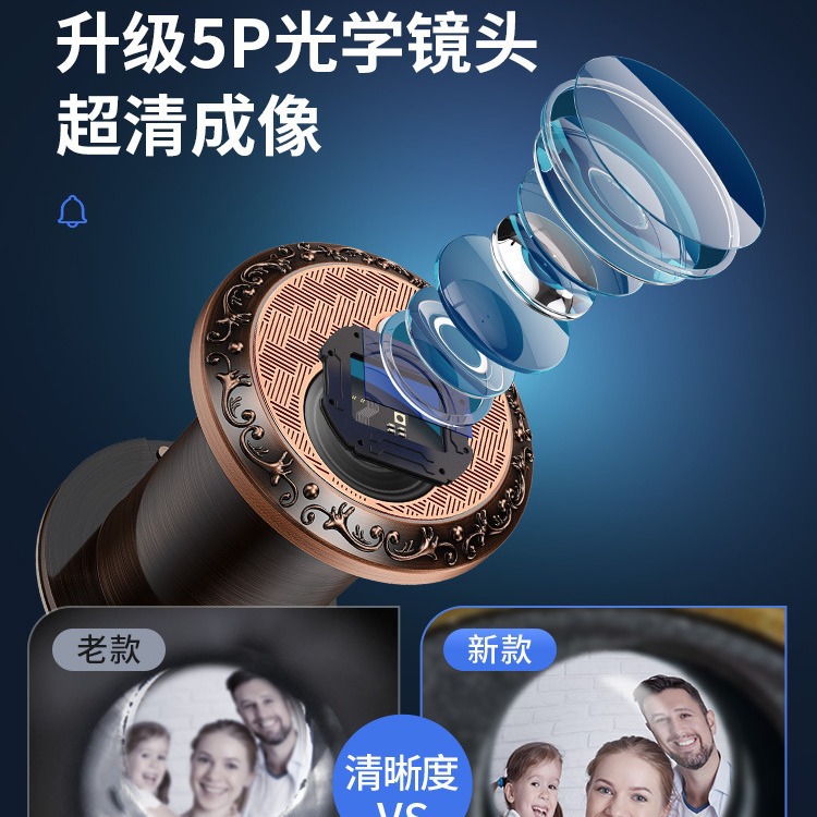 猫眼门镜家用门上防盗门防撬堵孔监控摄像头门铃通用二合一防盗器