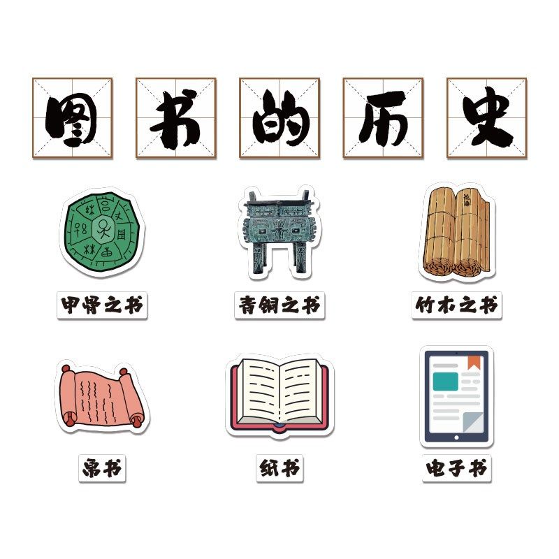 儿童图书角的演变布置装饰画阅读区绘本馆阅览室幼儿园环创文化墙