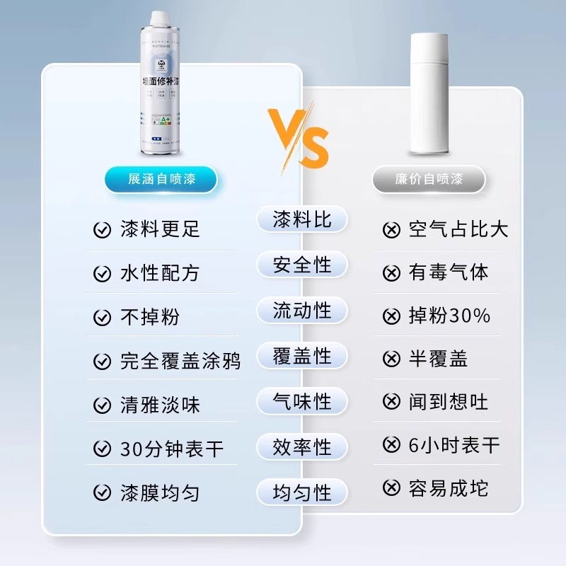 墙面自喷漆白色乳胶漆墙壁修复家用室内补墙修补补墙膏防霉防潮