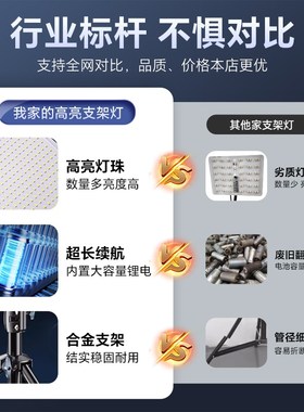 摆摊夜市灯地摊专用充电lted支架灯户外照明露营灯超长续航大容量