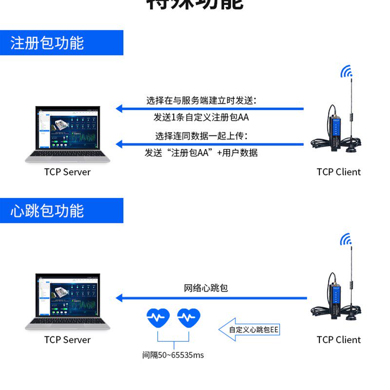 艾莫迅LORA-ETH 网口设备lora无线扩频远距离通信模块433收发电台