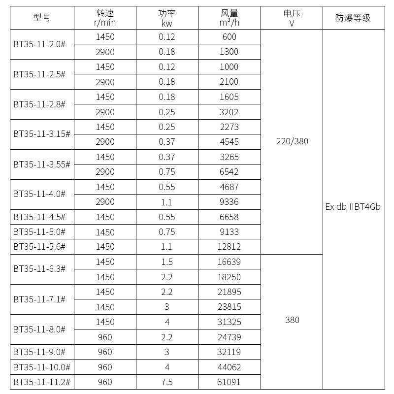 防爆风机BT35-11工业通风管道固定百叶220V强力防爆轴流风机380V