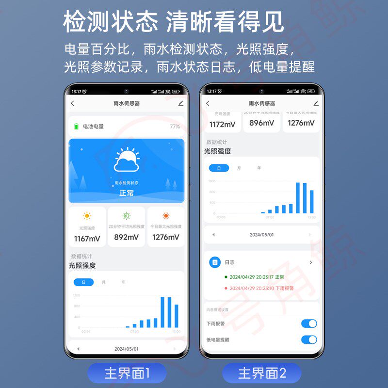 太阳能充电涂鸦Zigbee智能雨水传感器光照度窗外下雨感应手机告警