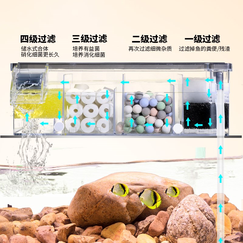 鱼缸过滤器三合一制氧一体机净水循环过滤盒N乌龟壁挂式上滤滴流