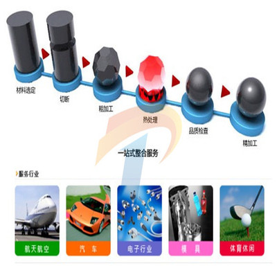 【欧标C60(1.1221)结构钢12Mn2A圆棒1.4745(GX40CrSi24)棒1.2713