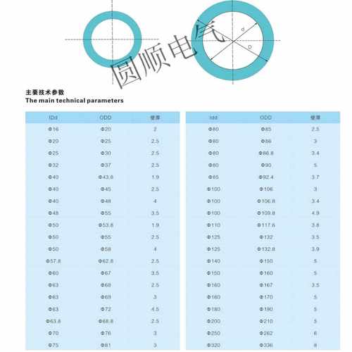 SC铝合金气缸筒32 40 50 63 70 75 80 85 90 100 110 125 140 150
