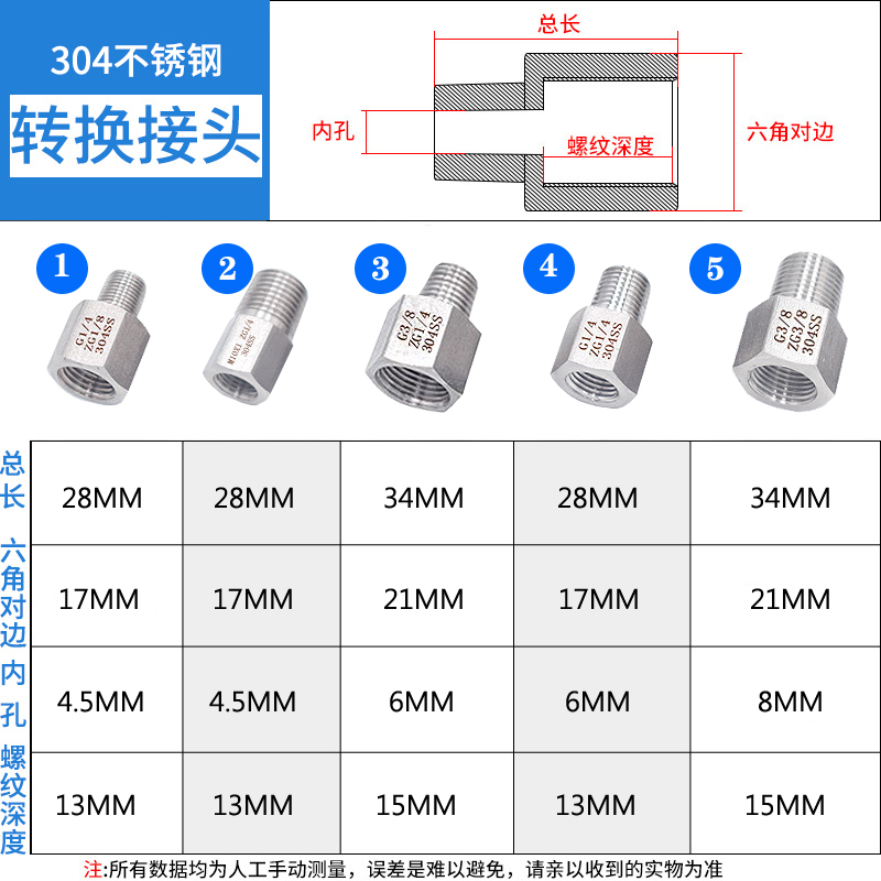 不锈钢转换接头M18*1.5英制螺纹1234分丝牙M16*1.5焊接活接头补芯
