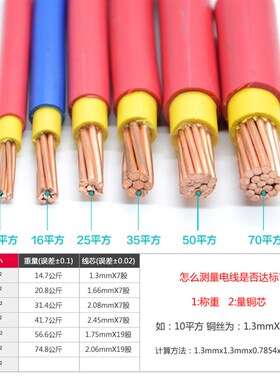 金联宇国标BVV10/16/25/35/50/70平方铜线双塑铜芯家装电线散剪