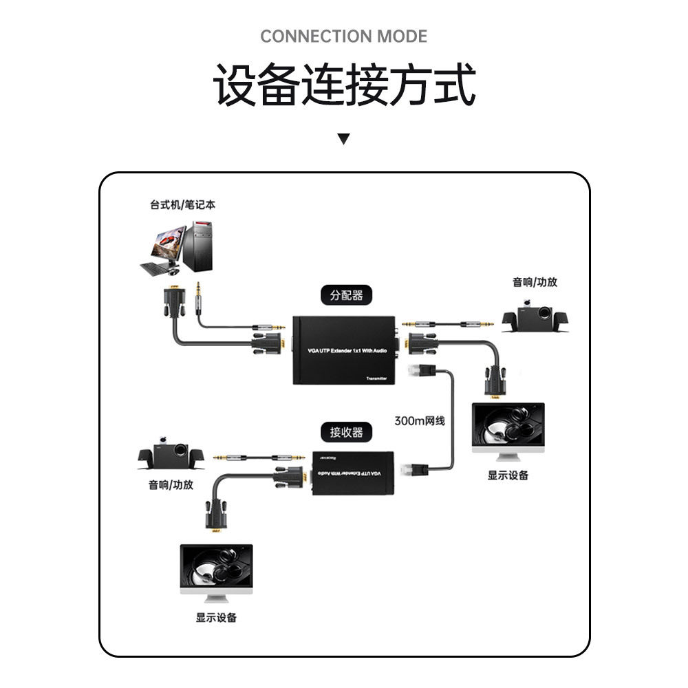 运作工厂VGA转网线延长器30电线扎带/束线带