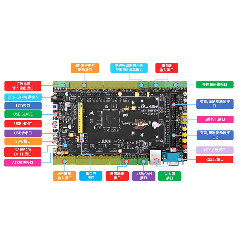 正点原子电机开发板STM32F407IG工业控制器FOC PID工控ATK-DMF407