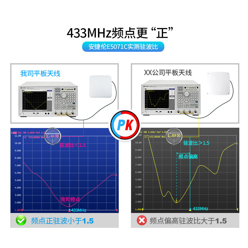 915M定向天线大功率RFID超高频平板天线室外高增益10dBi防水天线