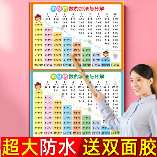 10以内加减法分解与组成挂图墙贴