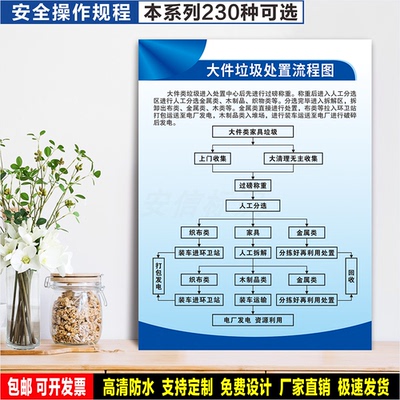 大件垃圾处置流程图 标识定制 警示标语贴纸 车间安全 PVC标志牌