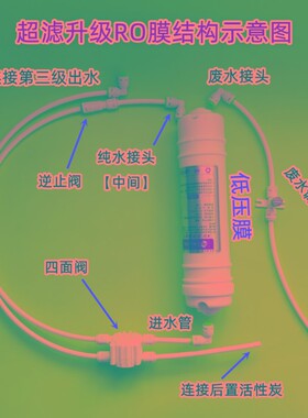 无泵五级箱式超滤改装RO反渗透净水机低压一体膜滤芯GL-YT-LP150G