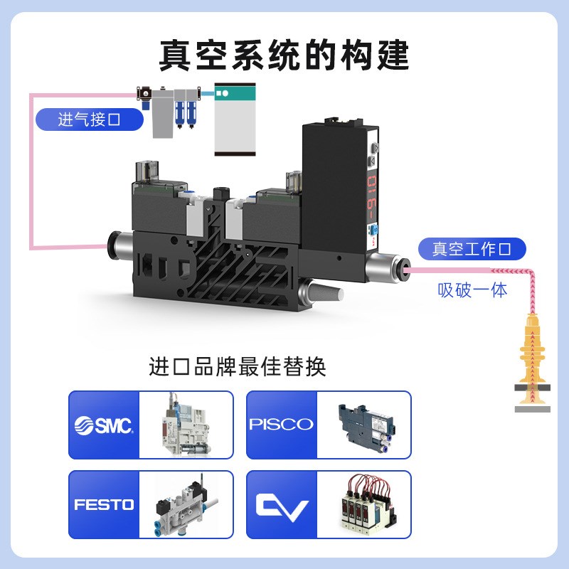 5联集成式真空发生器小型轻量可自动破空排气不带压力表SVN系列