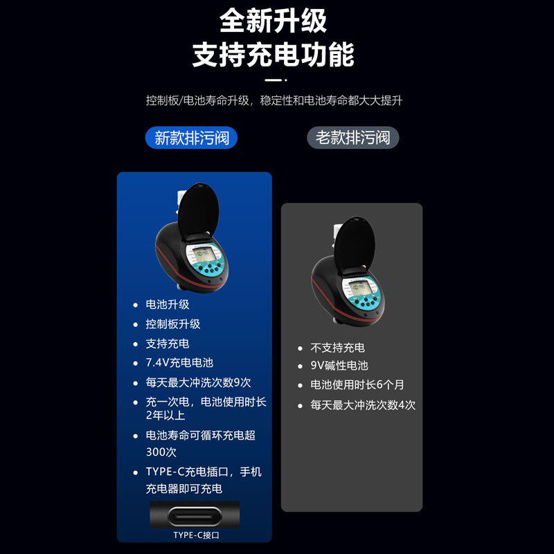 净水器定时排污阀 全屋中央净水自动智能控制阀 林木灌溉组合阀