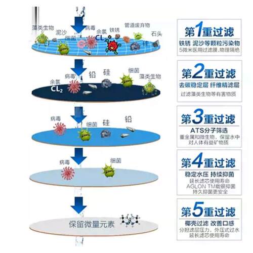 吉之美水器GM店D-K1-4LMF0CSW步进式全自动奶茶电开烧水商用热水