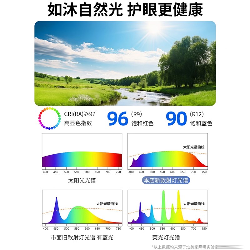 可调角度明装射灯led筒灯可折叠过道灯客厅家用免打孔玄关壁画灯