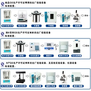 食品厂炒货茶叶水产肉蛋制品酱腌菜SC实验化验室QS认证仪器设备