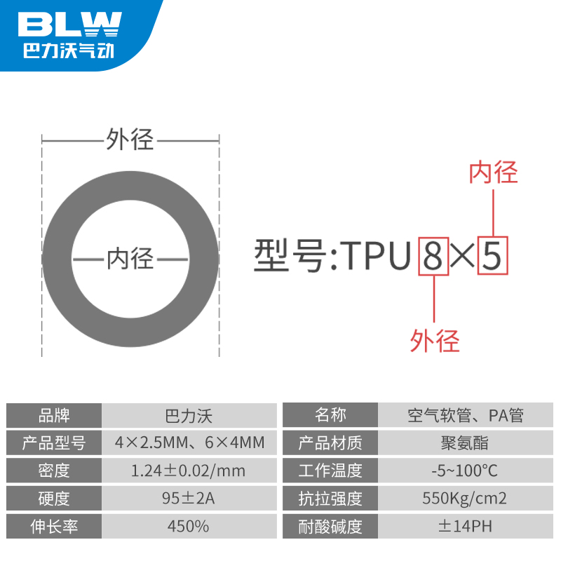气动软管聚氨酯PU8*5/10*6.5/12*8厂家直售气泵空压机透明气管