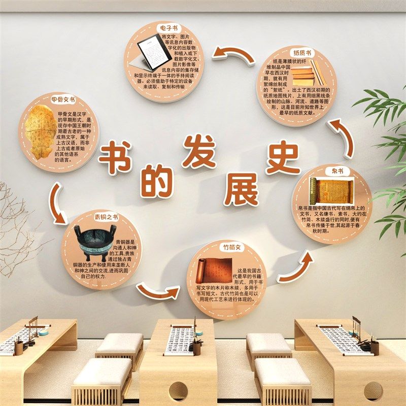 幼儿园传统文化元素主题环创书阅读绘本馆墙面装饰走廊背景布置贴,家居饰品,文化墙贴,淘宝优惠券,粉丝福利购,淘宝优惠卷
