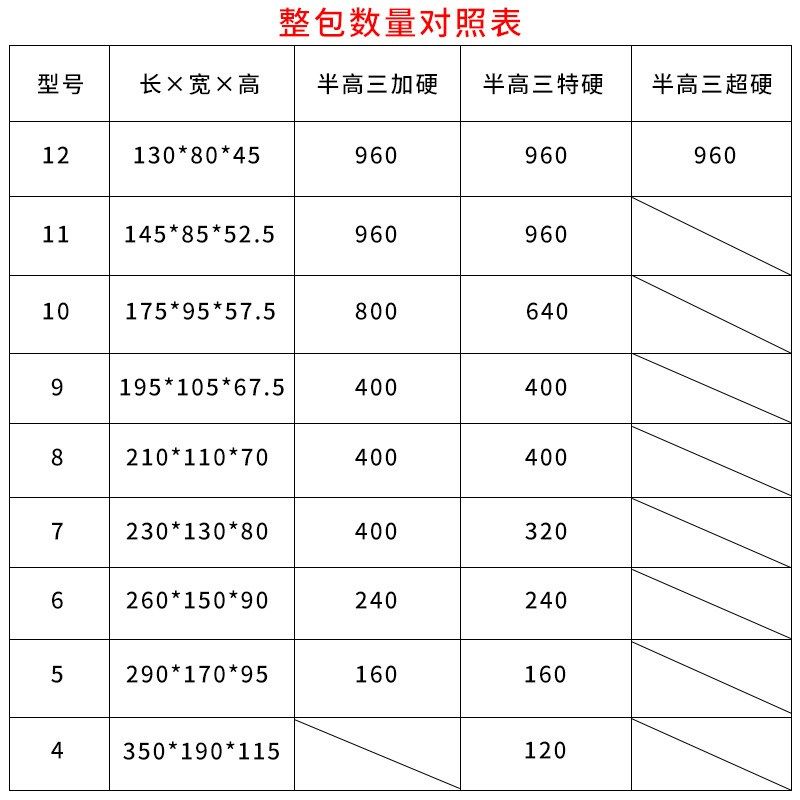 邮政纸箱1-12号特硬箱子厂家物流纸箱发货打包快递包装盒纸盒