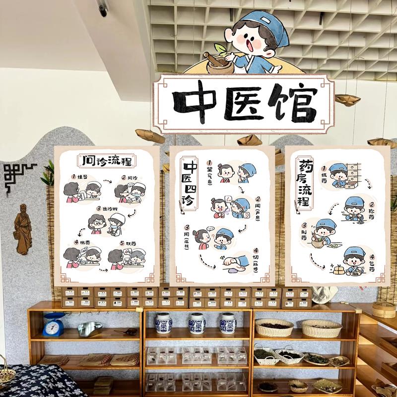 幼儿园小中大班中医馆角色扮演区传统文化墙装饰环创认识药材贴画
