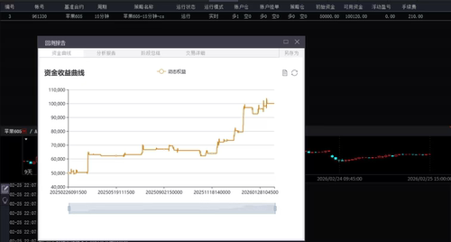 期货全自动交易沪银趋势模型开拓者金字塔极智量化文华软件高收益