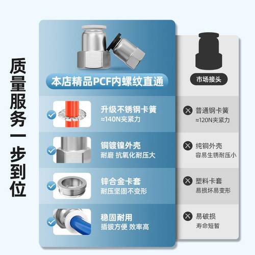 黑铜镀镍气动白管快插接头PCF10-04内气螺纹直通PL8-02天启XIND气