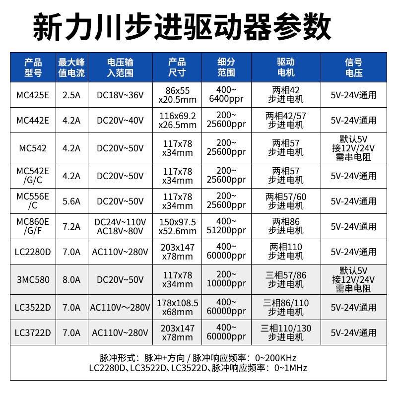 厂家自动化两相开环步进驱动器适配5786步进电机马达控制器