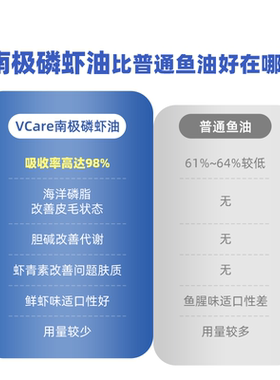 VCare非鱼油猫用幼猫咪狗狗犬用防掉毛南极磷虾油宠物用品卵磷脂