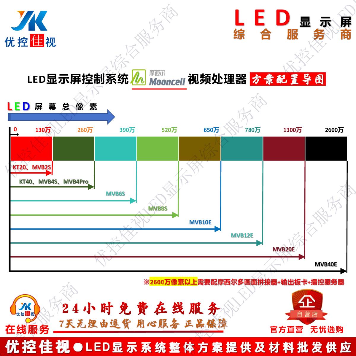 摩西尔视频处理器MVB2S MVB4S MVB6S MVB8S MVB10E MVB12E MVB20E