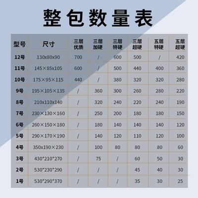 厂家直销快递搬家箱纸纸盒纸现货邮政流 3号物包装箱WNW大号箱