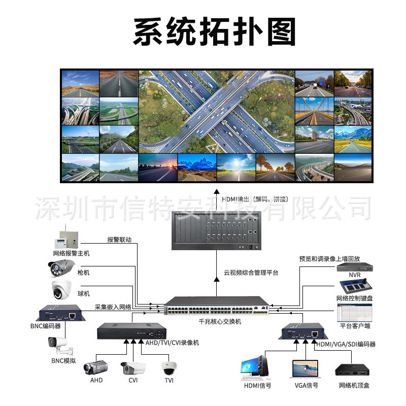 16路高清网络解码矩阵监控视频综合管理平台数字视频解器起服务器