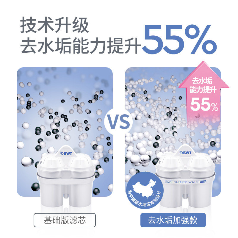 BWT净水壶滤芯家用过滤水壶厨房净水器德国倍世除水垢原装进口