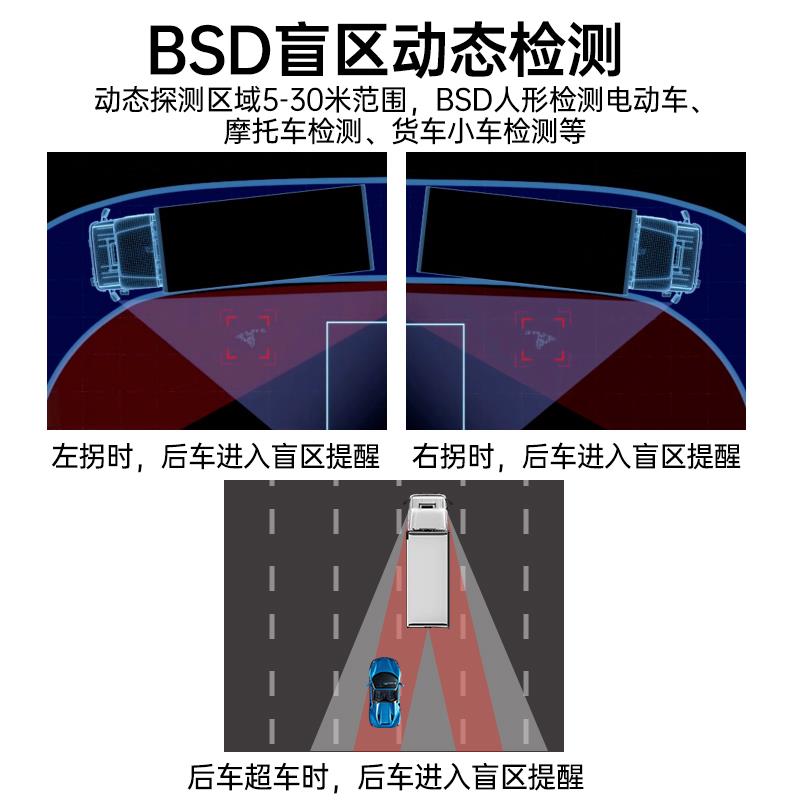 7寸BSD声光喇叭报警器盲区四路高清监控一体机货车行车记录仪24v