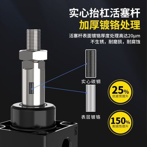 亚德客型SC标准气缸铝合金气动元件大推力小型气缸气动32-160