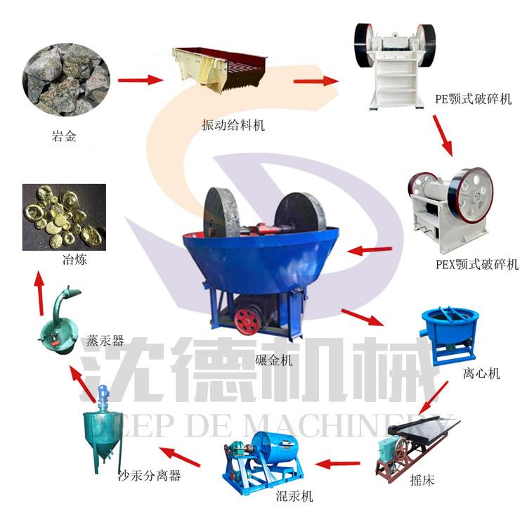 双轮选金湿碾机湿式选矿碾金机搅拌尾矿石细磨研磨机性能稳定