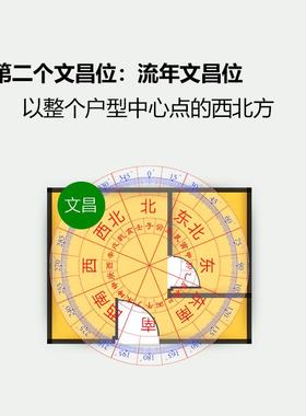 找户型家居书桌放什么位置文昌毛笔4支笔架塔 文昌布局文昌位摆件
